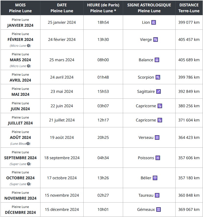 cheque d'abondance et pleines lunes 2024 cheque d'abondance et pleines lunes 2024